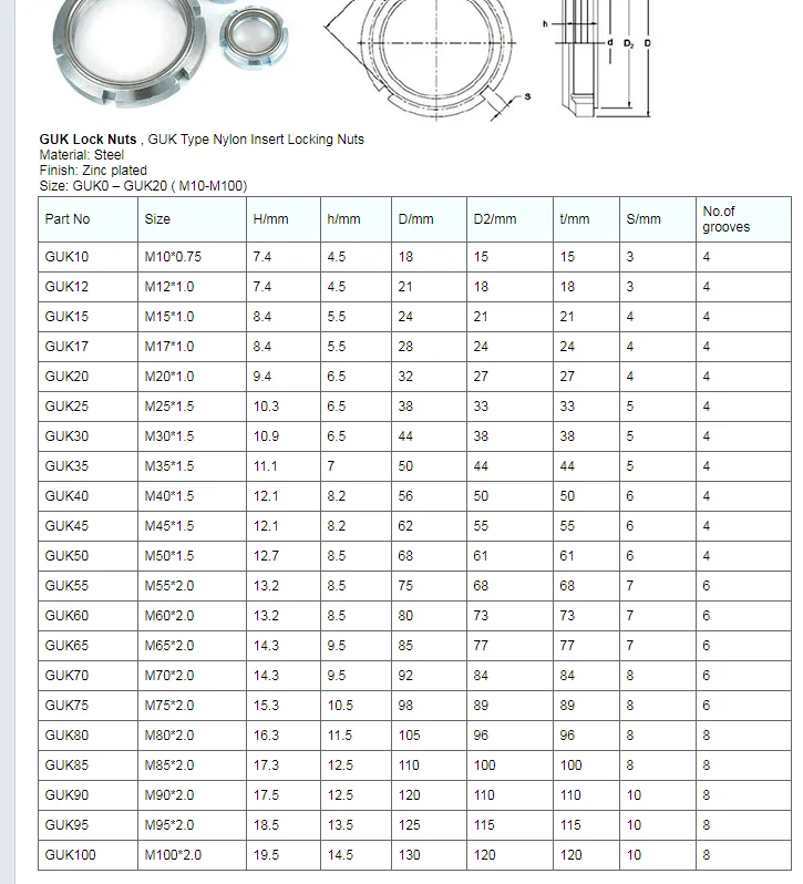 GUK Type Lock Nut_2.png