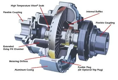 New Brand Industrial Transmission Yox Fluid Coupling Winning Equipment ...