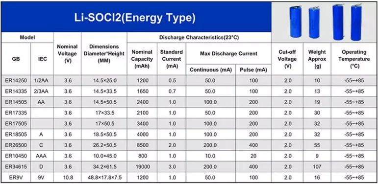 Характеристика v3. Размеры литий-ионных li-ion аккумуляторов. Таблица литий ионных аккумуляторов. Типоразмеры аккумуляторов li-ion таблица. Размеры li ion аккумуляторных батареек.