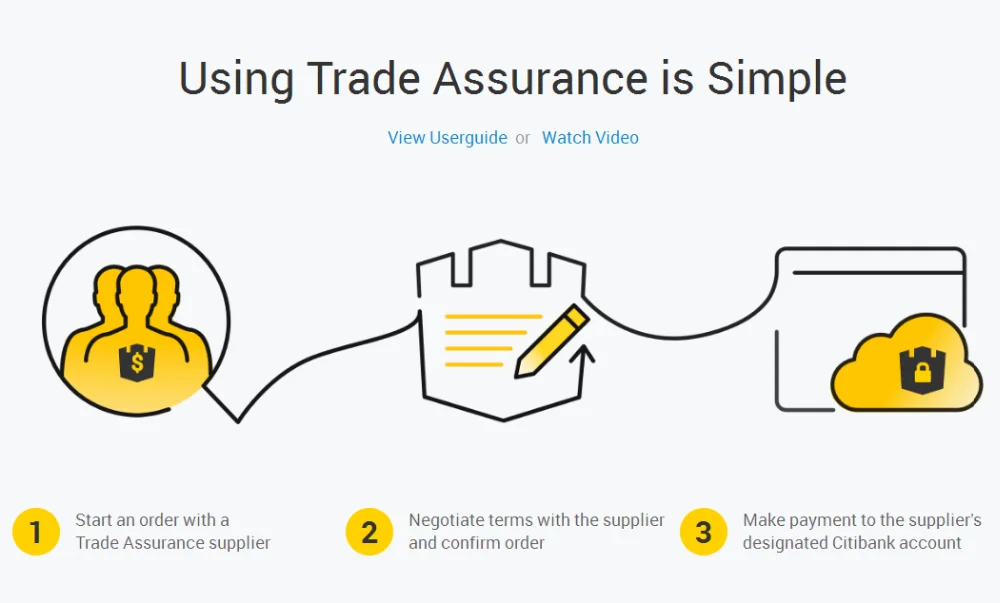 Simple view. Trade Assurance. Start simple. Trade Assurance как применить фильтр.