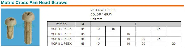 Metric Cross Pan Head Screws.jpg