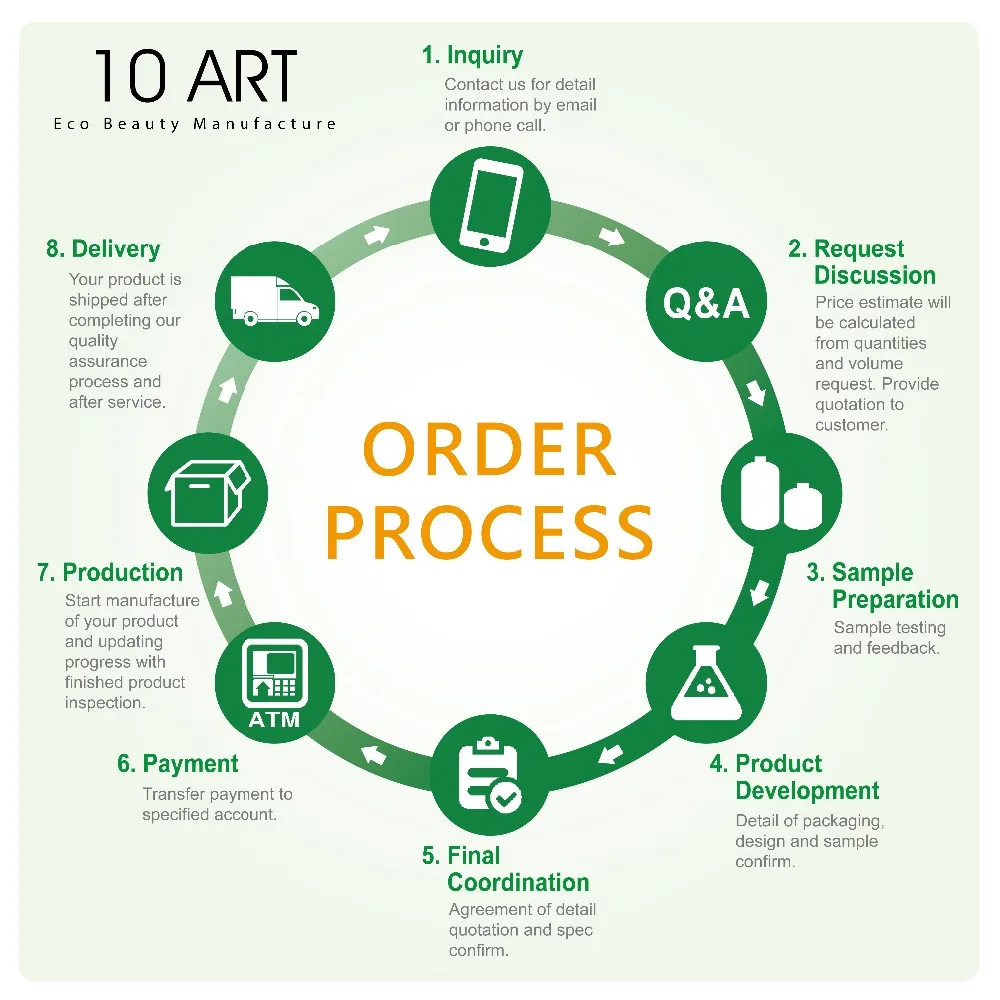 
Hot selling Organic Best baby diaper rash cream 