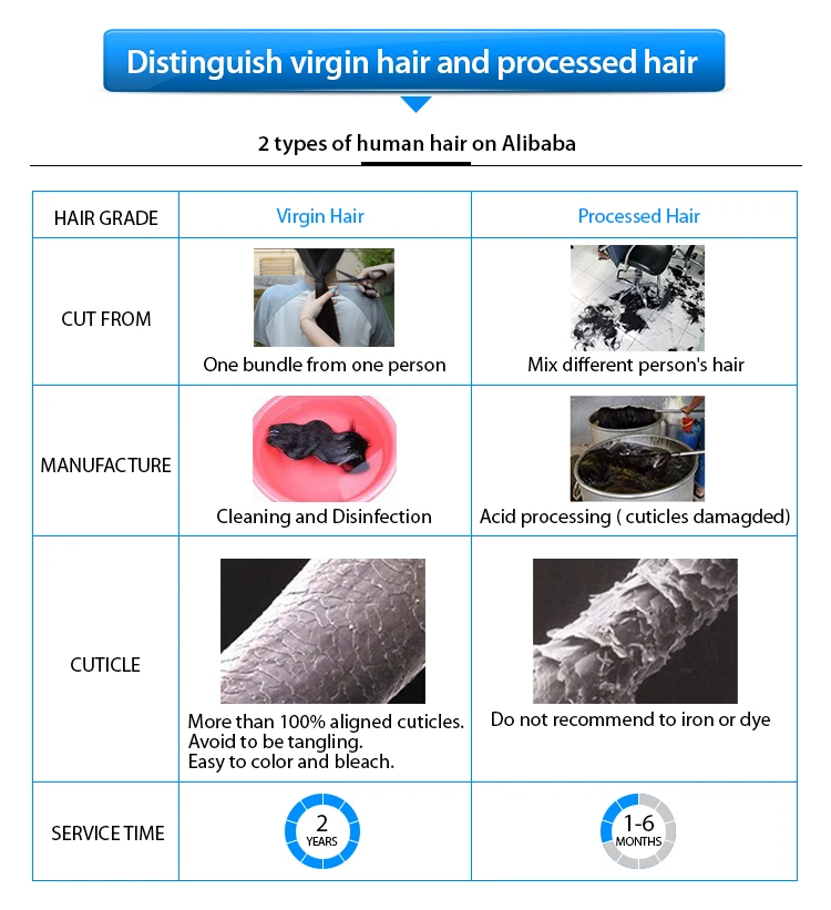 KBL cheap brazilian hair vendors,virgin brazilian hola hair extension,drawstring yaki ponytail human hair for black women