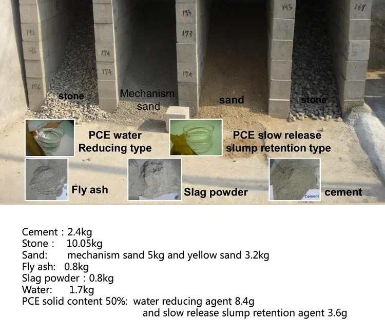 Поликарбоксилаты бетон купить керамзитобетон рязань