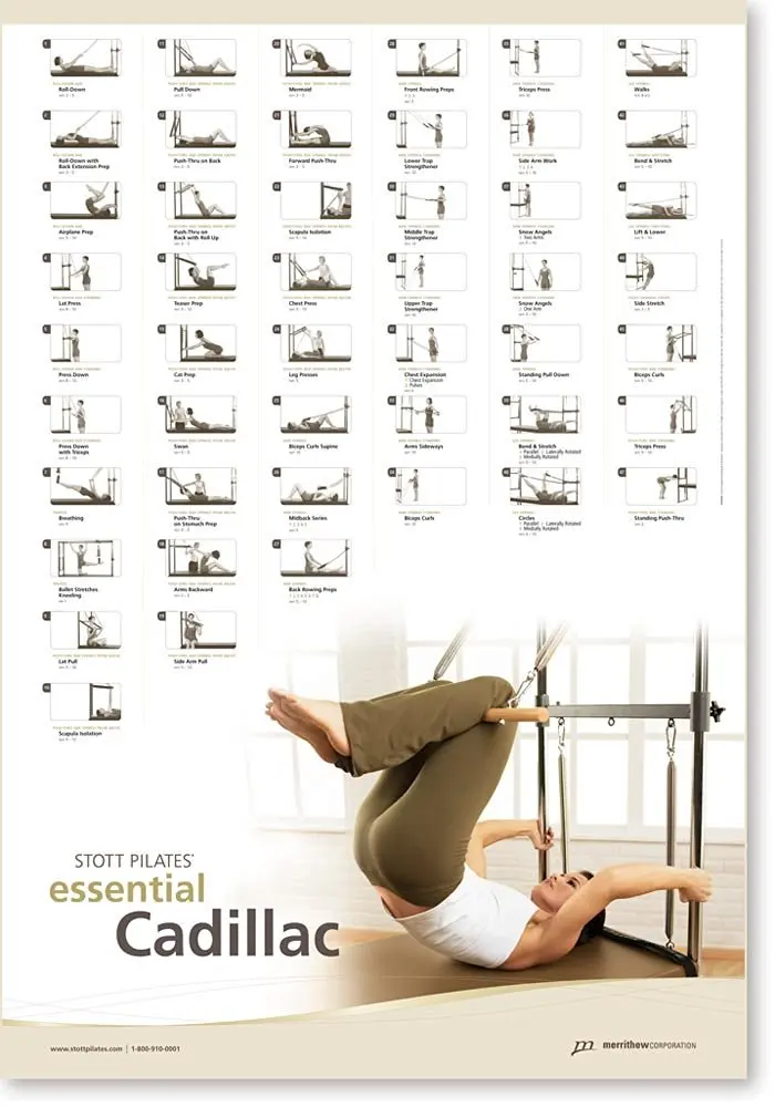Pilates Wall Chart