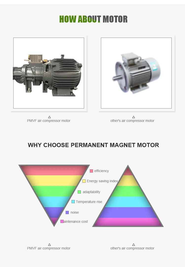 2018 best price energy saving silent 15kw variable frequency air compressor for big sale