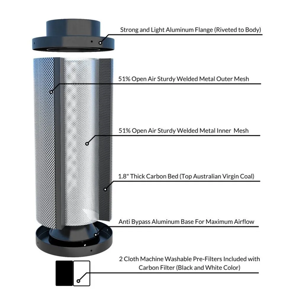 Premium Carbon Filter Carbon Air Scrubber For Indoor Gardens / Grow