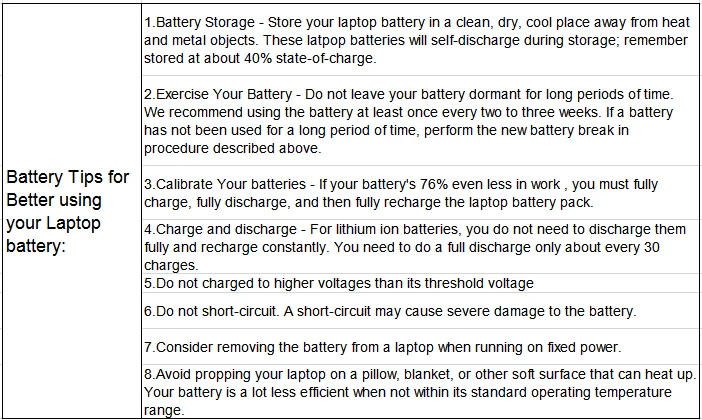 battery for  hp 840 g1