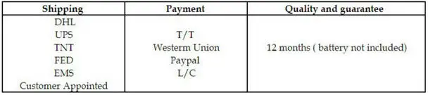 SHIPPING AND PAYMENT