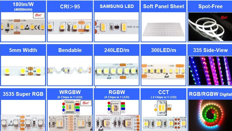 Диоды самсунг. Светодиоды Samsung. Виды светодиодов Samsung. Led Chip многоканальный. SMD 2835 CRI 95.