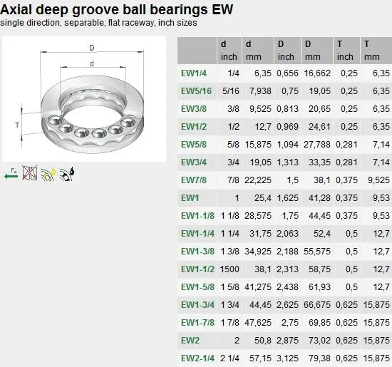Ew11/4 One Way Separable Inch Thrust Deep Ball Bearing Buy Ew11/4