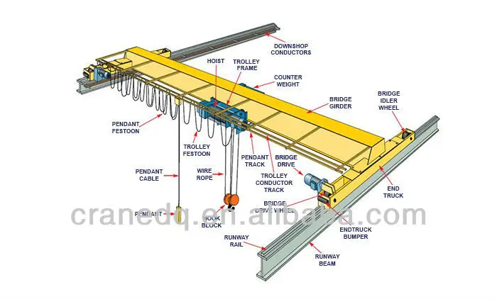 single girder and dougle girder overhead crane for sale