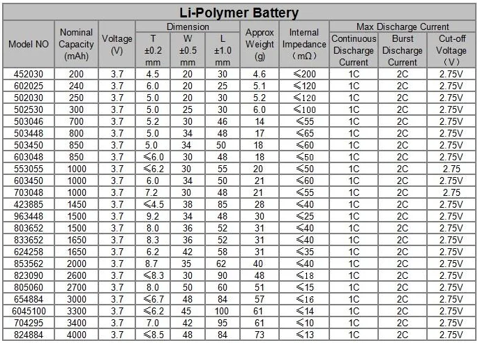 Что означает battery. Таблица размеров литий ионных аккумуляторов. Маркировка литий ионных АКБ. Типоразмеры li-ion аккумуляторов 3.7. Размеры литий полимерных аккумуляторов таблица.