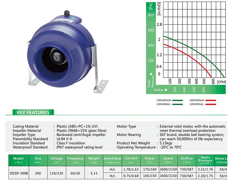Centrifugal Fan, 200mm, 220V, Plastic+ABS - detail 4