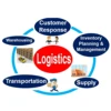 logistics agent E-packet dropshipping air cargo freight to Switzerland/France/Poland/Belgium with cheap prices