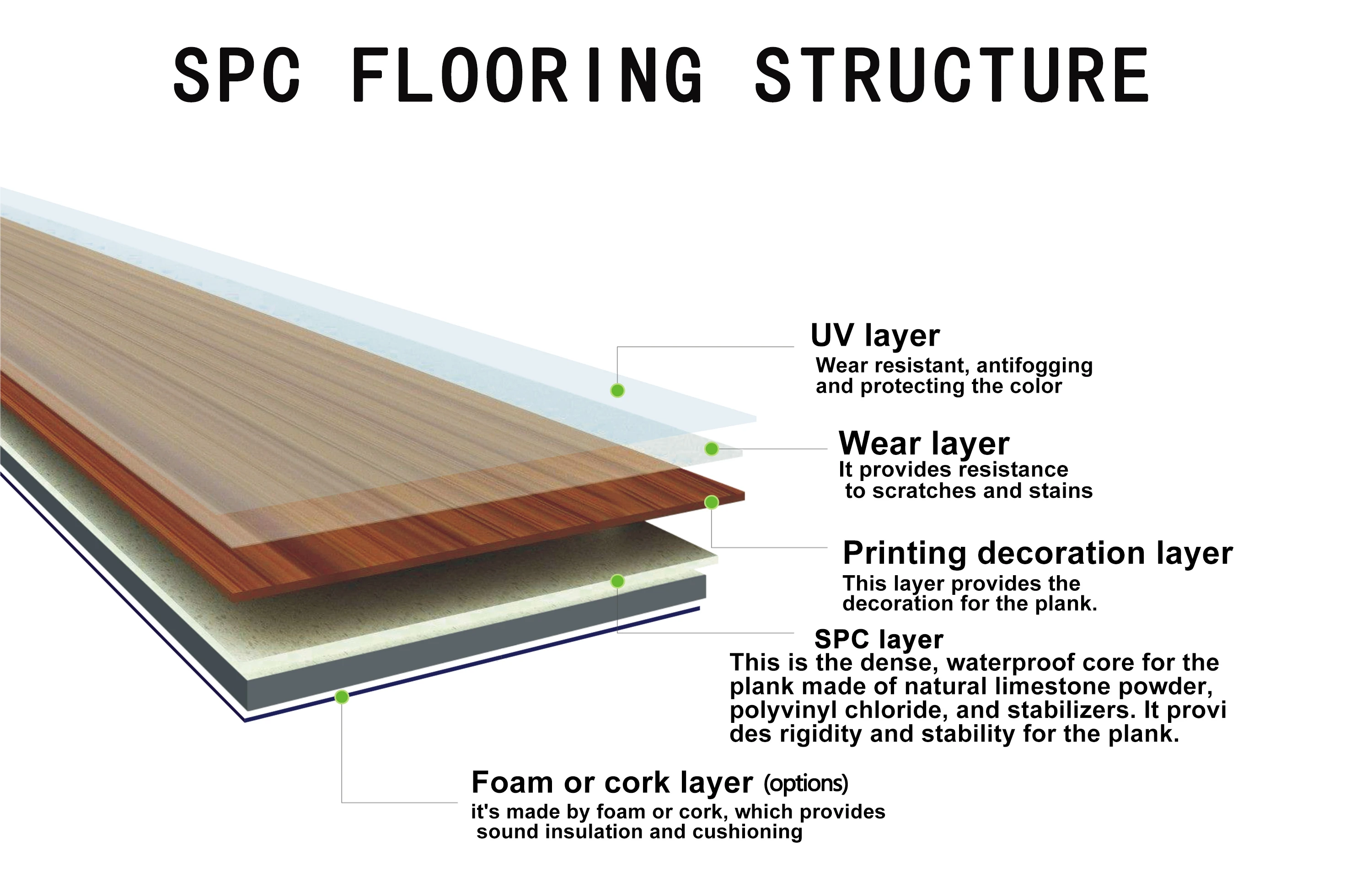 Waterproof Lvp Lvt Interlocking Vinyl Plank Spc Flooring - China Spc