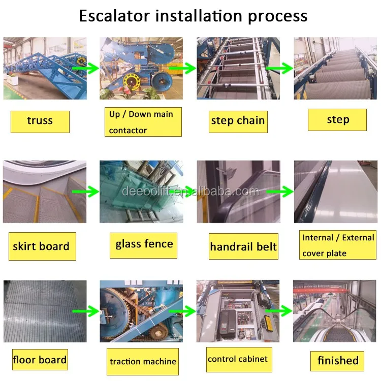 escalator installation process.jpg