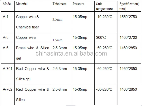 copper wire Cushion pad/press pad for hot press