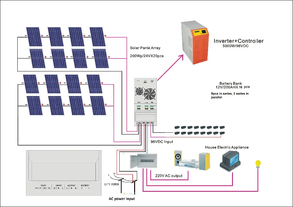 5kw Solar Panel System Price,Roof Tiles Solar Power System For Home ...
