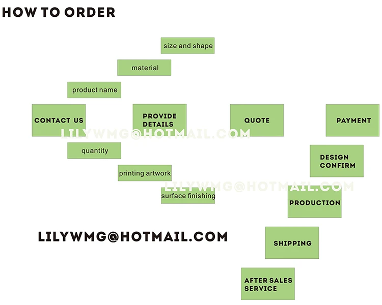 how to order