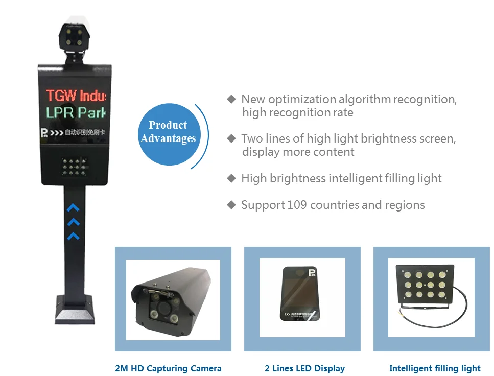 ALPR/ANPR/LPR Automated Car Parking System - Efficient Management