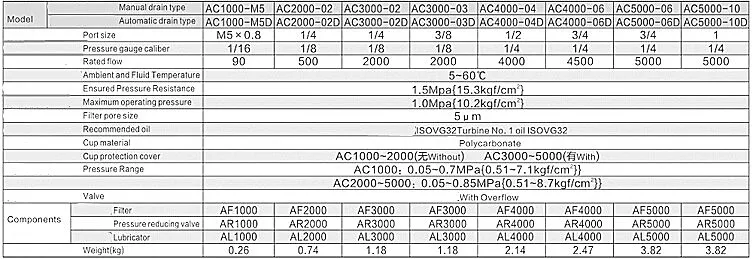 FRL Air source treatment unit two unit combination AC1010/AC2010/AC3010/AC4010/AC5010