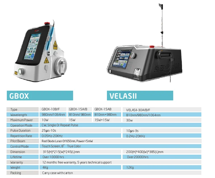 Podiatry Laser Specs