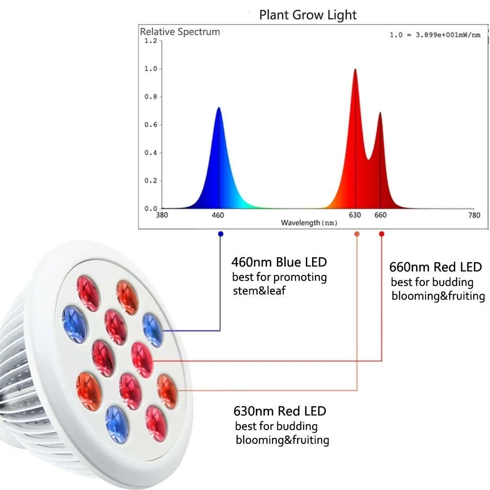 indoor 12 w led grow light gerylove for hydroponis system