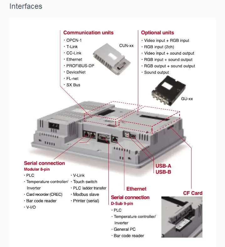 Supply Cheap Hitech Hmi 12.1inches Hmi/fuji V812isdn - Buy Hitech Hmi