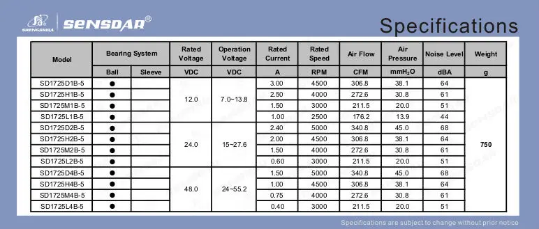 сравнительная таблица беспроводных наушников. спецификация материалов. спецификация air. спецификация air. спецификация эл.