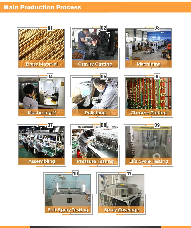 04-2 Production Process.png