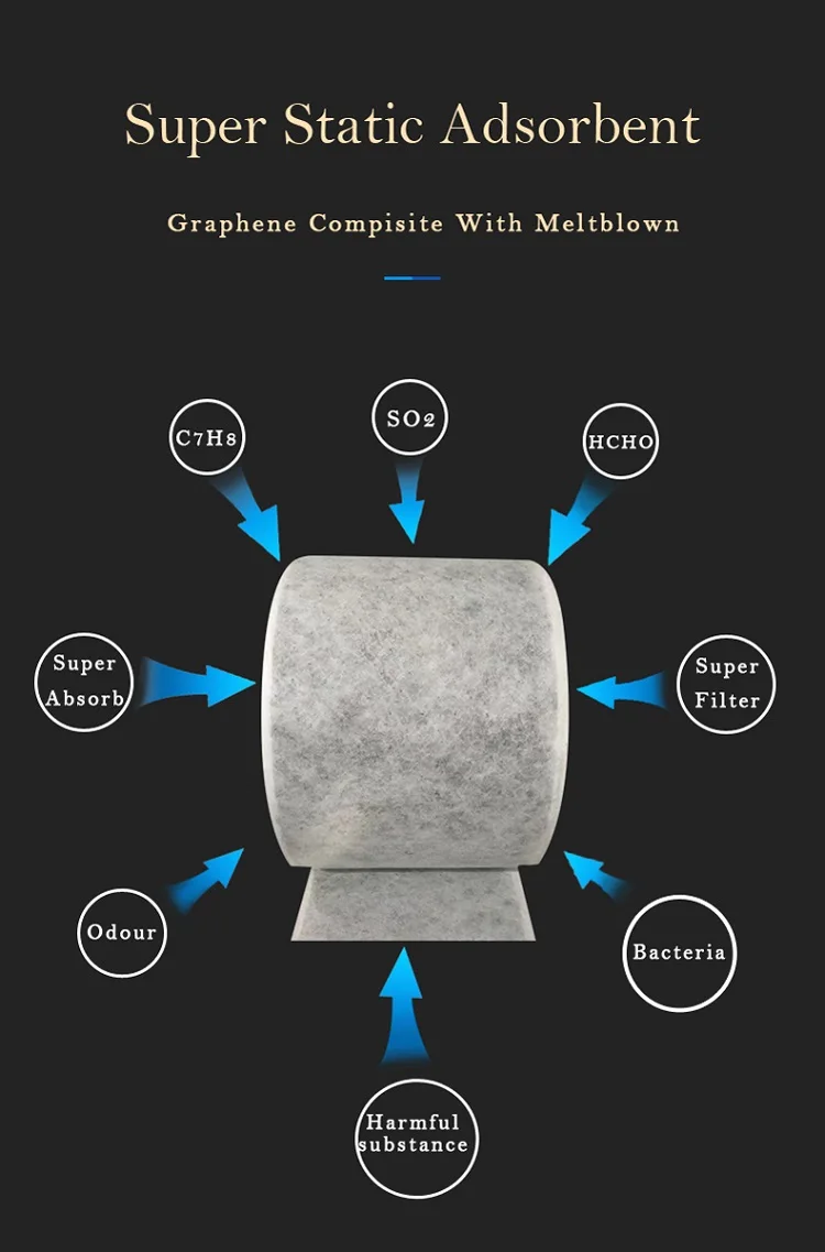 Meltblown Laminated Graphene Filter Buy Meltblown Laminated Graphene