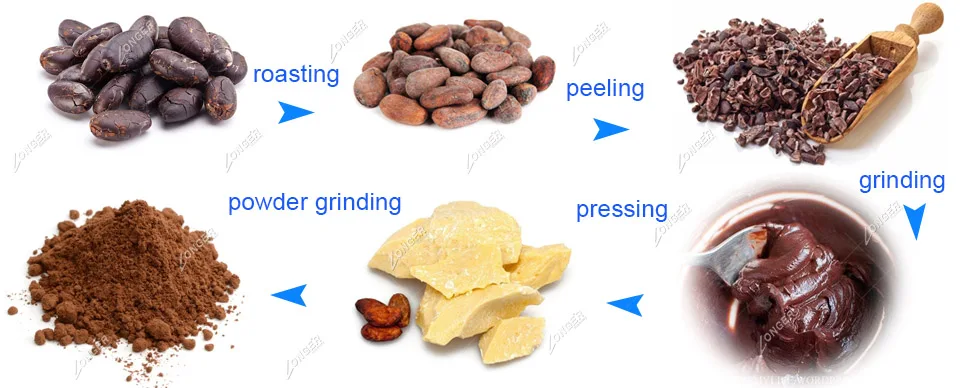 Cocoa Powder Processing Machine