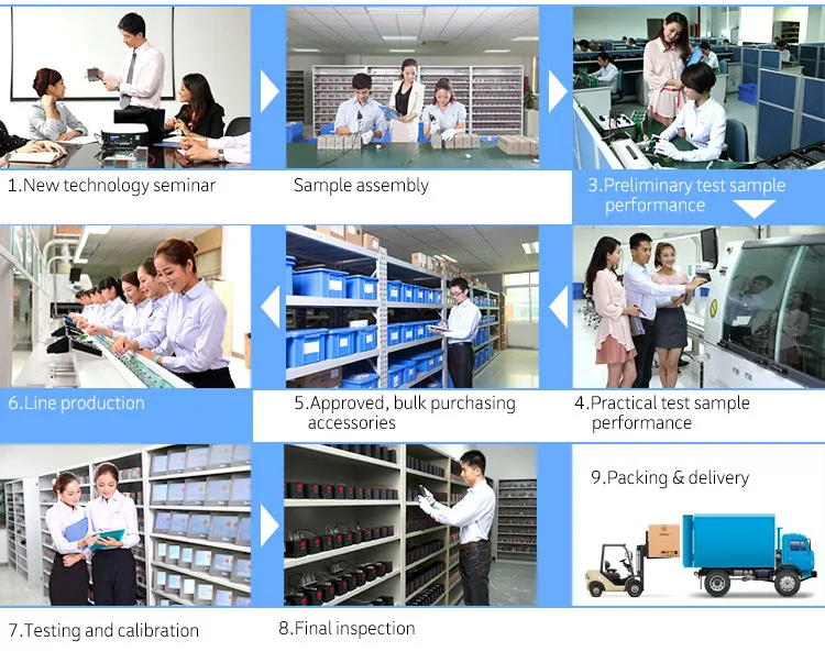 industrial  temperature controller 2