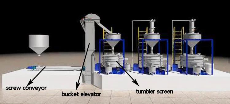 2.2 kw swing vibrating screening sifter machine xxnx shaker screen