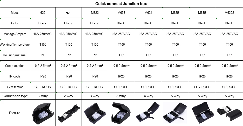 Junction box series 1.png