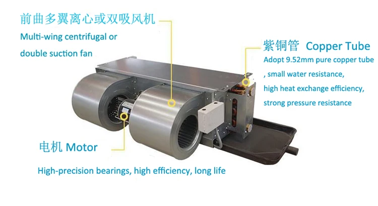 fan coil units