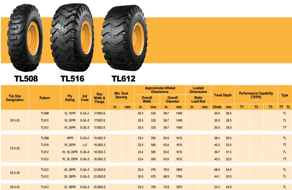 High Quality 15 5 25 12pr Tl 508 Off Road For Grader Otr Tire Triangle View Otr Tire Triangle Product Details From Maxon Int L Co Limited On Alibaba Com