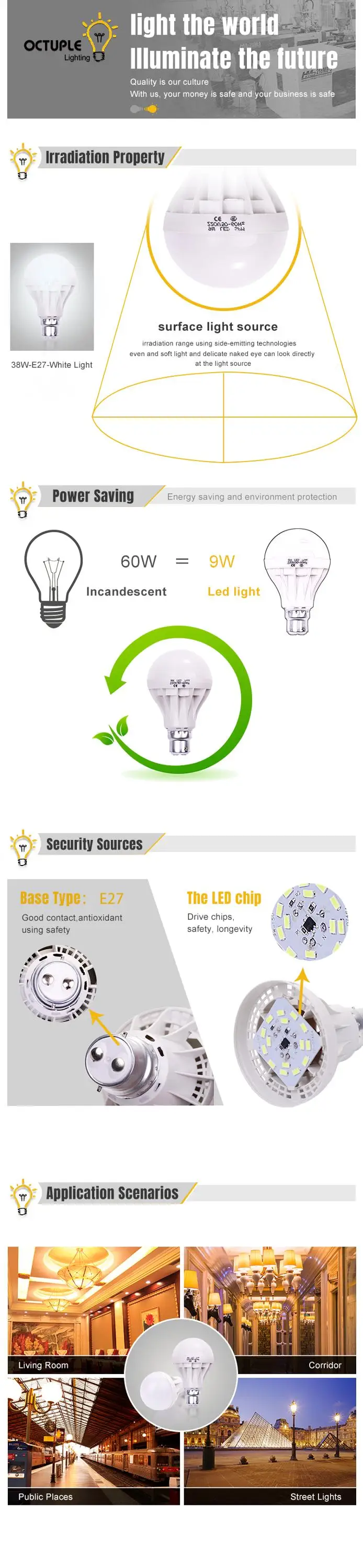 light 9 watt 12w 15w LED plastic bulb 220v 50-60 Hz