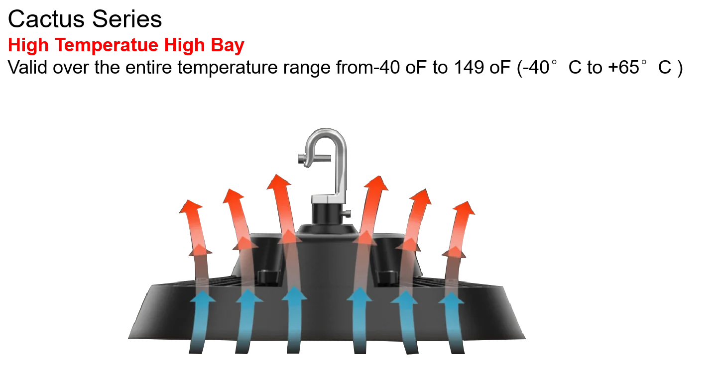 DLC ETL CE High Lumen Zigbee 150 watt LED High Bay Light Housing - ANKUX.COM