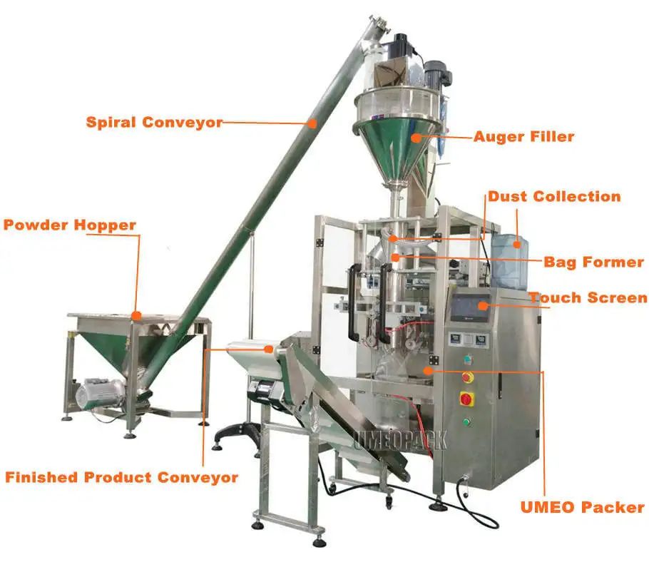 Automatic vertical pouch small sachets used milk powder packing machine price