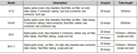 universal disposable infusion set spec.png