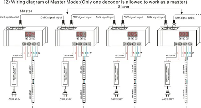 Constant Current Bc 854 Cc 4ch Led Dmx 512 Power Decoder Dmx Led Controller Buy Dmx 512 Led Controller Rgbw Dmx Decoder Dmx Led Control Product On Alibaba Com