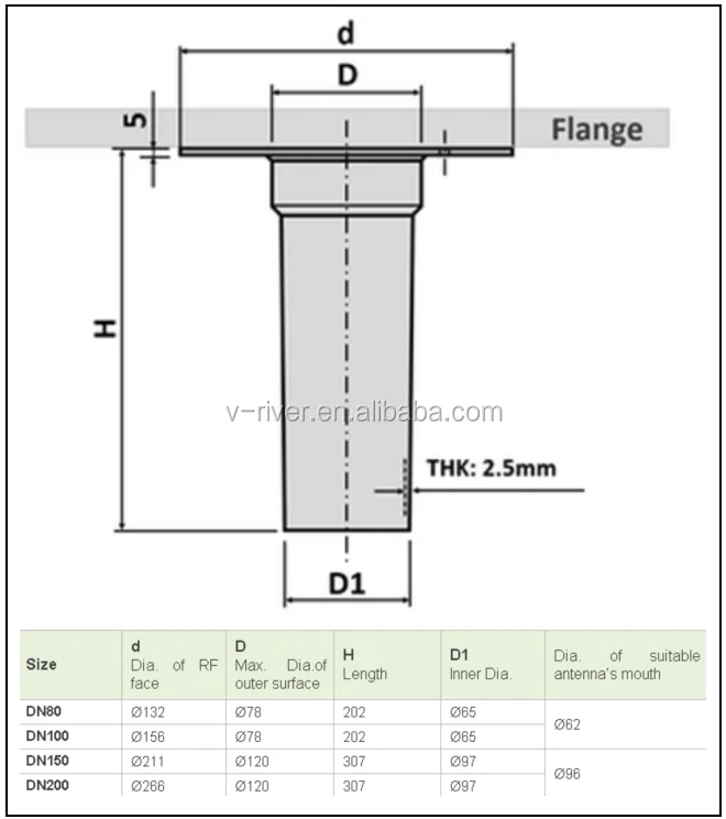 4-dimension of 95F.png