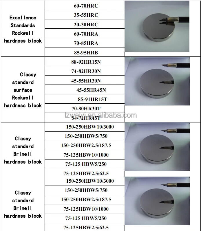 Master Standard Hardness Block For Hardness Tester Buy Hardness Block