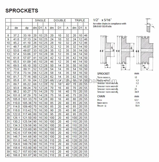 Ansi Standard Steel Sprockets 1/2" (12.7mm) Pitch Asa 41 Chain Pitch Sprocket Buy 41 Pitch