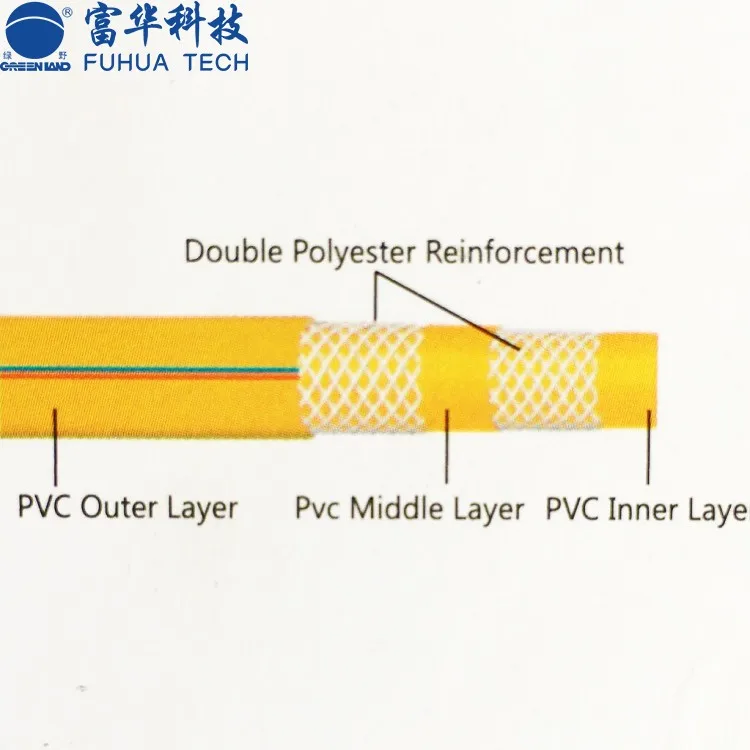 High Pressure Pvc Antiuv Antiaging Flexible Hydraulic Hose Pipe For
