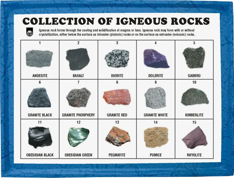 Rocks And Minerals Chart With Names