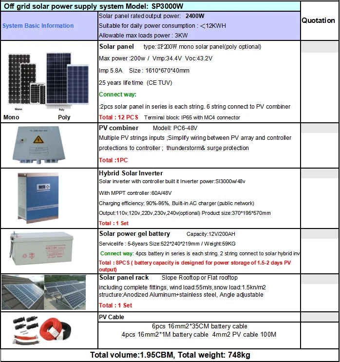 Prices Of Solar Panels In Kenya 5kw /5000w Solar Panels Kit For Home