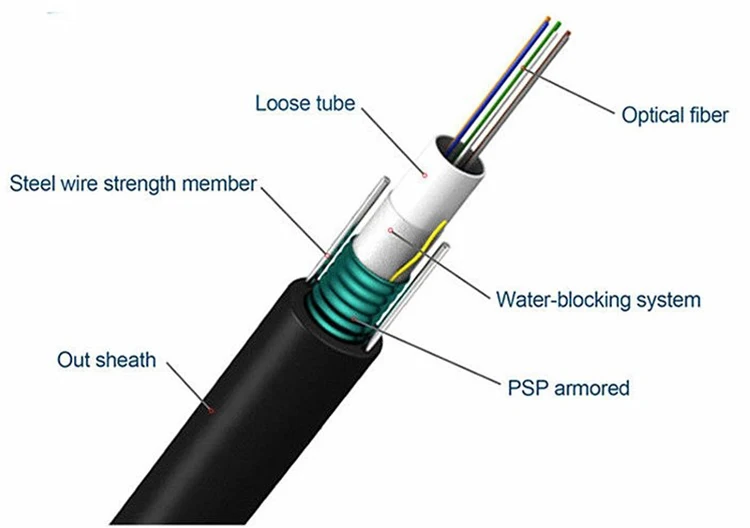 Manufacture Supply GYXTW Outdoor 2 4 6 8 10 12 Core Singlemode Multimode Fiber Optic Cable